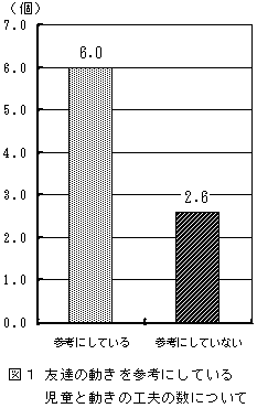 �}�P �F�B�̓������Q�l�ɂ��Ă��� �����Ɠ����̍H�v�̐��ɂ���