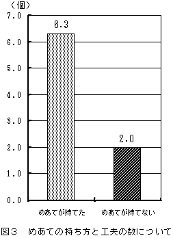 �}�R�@�߂��Ă̎������ƍH�v�̐��ɂ���