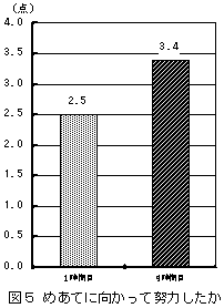 �}�T �߂��ĂɌ������ēw�͂�����