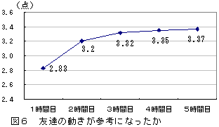 �}�U�@�F�B�̓������Q�l�ɂȂ�����