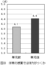 �}�W  �̈�̎��Ƃł̗͑͂�����