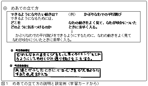 �}�P�@�߂��Ă̗��ĕ��̐����Ɛݒ��i�w�K�J�[�h����j