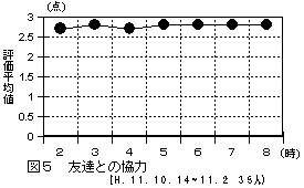 �}�T�@�F�B�Ƃ̋���