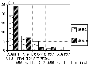 �}13�@�̈�͍D���ł���