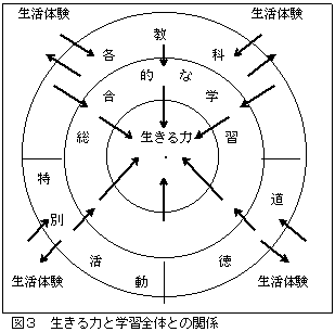 �}�R�@������͂Ɗw�K�S�̂Ƃ̊֌W