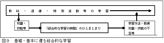 �}�X�@��b�E��{�Ɋ҂鑍���I�Ȋw�K