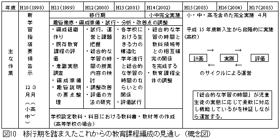 これからの教育課程の在り方に関する研究 - 茨城県教育研修センター