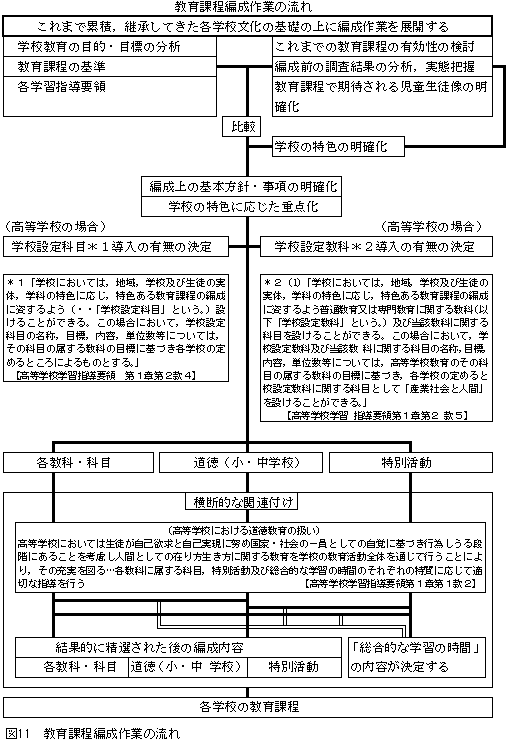 これからの教育課程の在り方に関する研究 - 茨城県教育研修センター