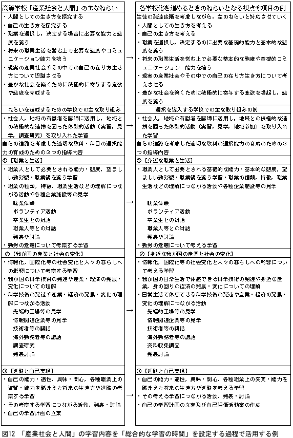 これからの教育課程の在り方に関する研究 - 茨城県教育研修センター