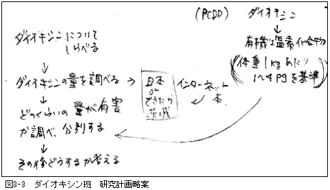 �}3-3�@�_�C�I�L�V���ǁ@�����v�旪��