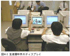 �}4-2�@���k�Ԓ����̃f�B�X�v���C