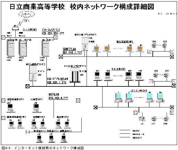 �}4-8�@�C���^�[�l�b�g�ڑ��p�̃l�b�g���[�N�\���}