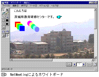 �}D�@NetMeeting�ɂ��z���C�g�{�[�h