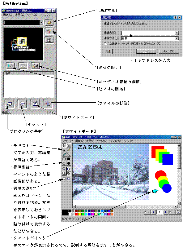 NetMeeting�̐ݒ�P�P