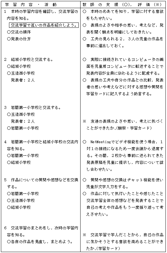 インターネットの教育利用に関する研究 茨城県教育研修センター