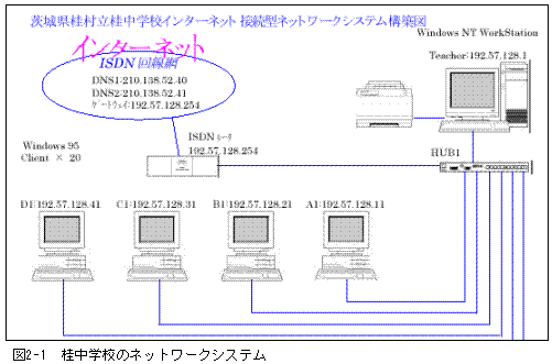 �}2-1�@�j���w�Z�̃l�b�g���[�N�V�X�e��