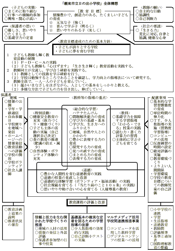 人気TOP 【希少】特別活動「学ぶ力」を育てる授業づくり―重点事項を 