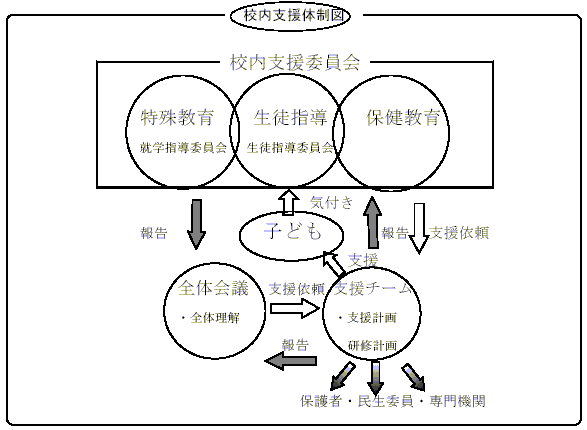 その他の特別な配慮を要する子ども